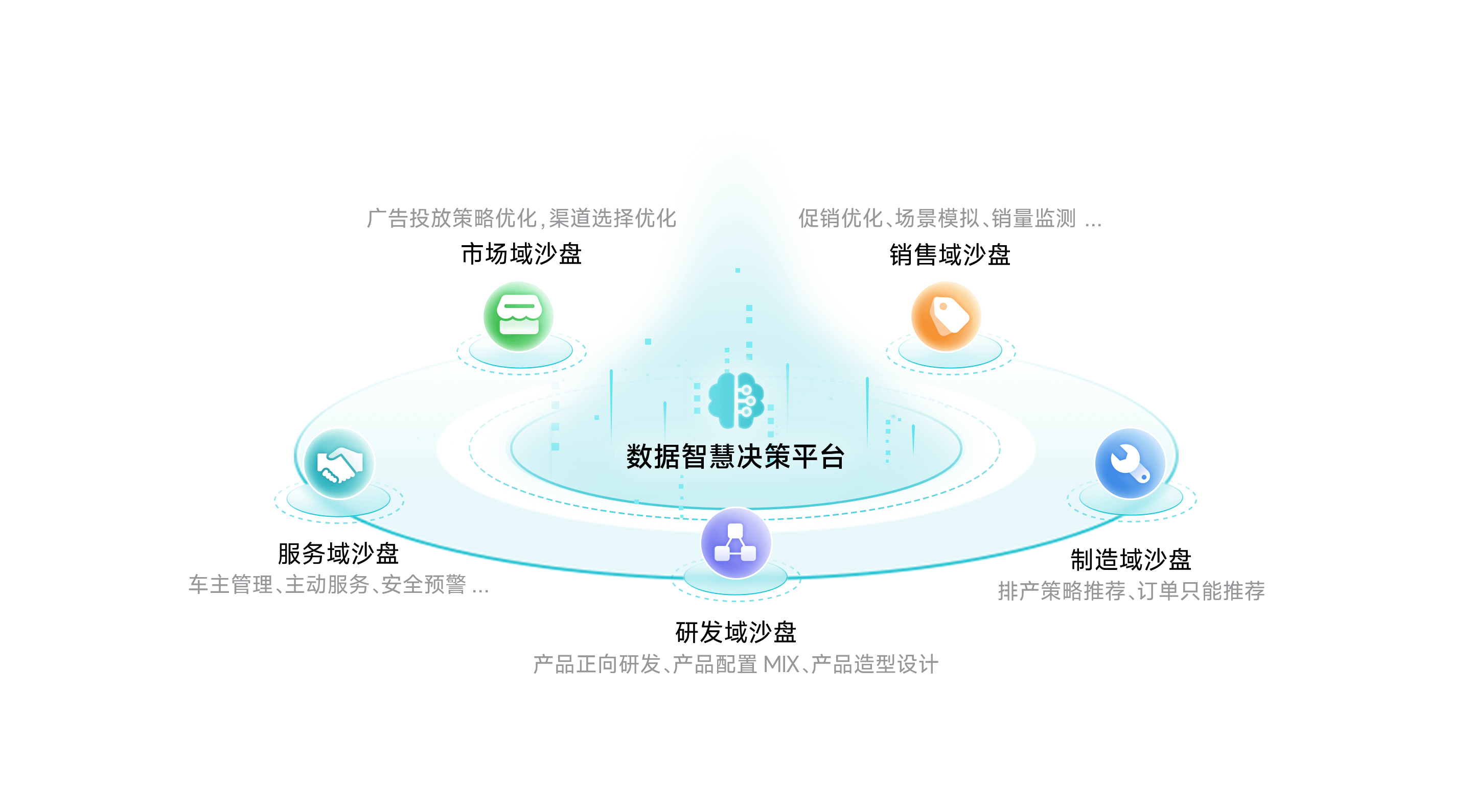SG·亚洲胜游智慧决策平台